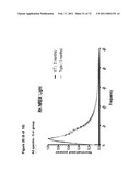 Animal model, and products and methods useful for the production thereof diagram and image