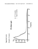 Animal model, and products and methods useful for the production thereof diagram and image