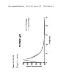 Animal model, and products and methods useful for the production thereof diagram and image