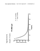 Animal model, and products and methods useful for the production thereof diagram and image