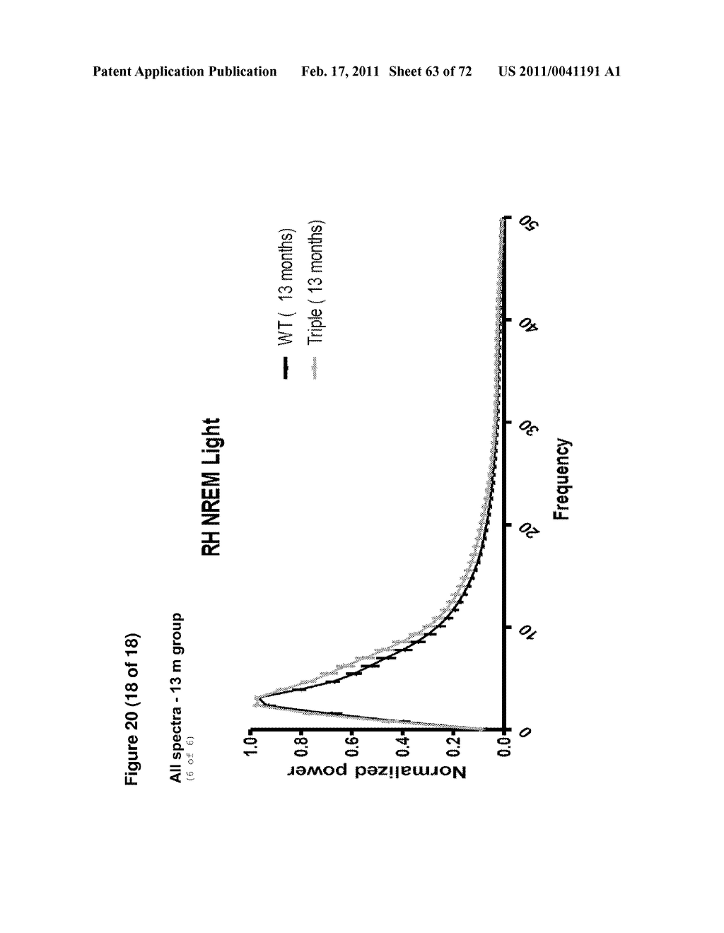 Animal model, and products and methods useful for the production thereof - diagram, schematic, and image 64