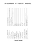 Plants Having Enhanced Yield-Related Traits and a Method for Making the Same diagram and image