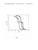 POLYCRYSTALLINE MAGNETOCALORIC MATERIALS diagram and image