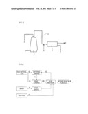 METHOD FOR PRODUCING PIG IRON diagram and image