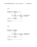 METHOD FOR PRODUCING PIG IRON diagram and image