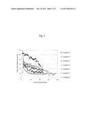 METHOD OF HEAP OR DUMP LEACHING OF COPPER FROM COPPER SULFIDE ORE diagram and image