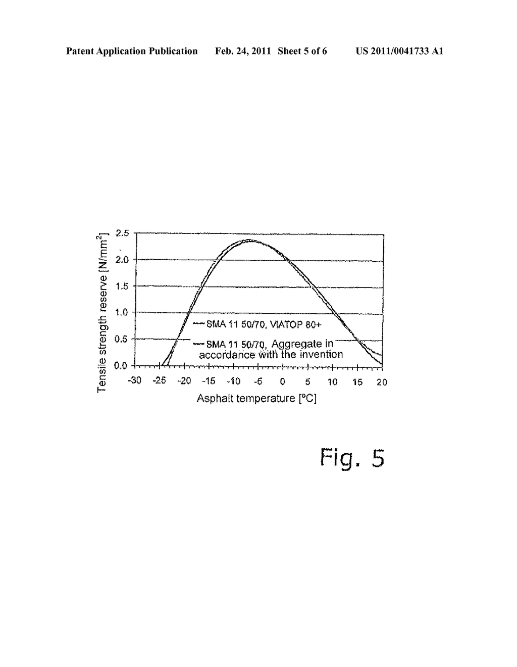 METHOD FOR PRODUCING AN AGGREGATE FOR PRODUCING BUILDING MATERIALS - diagram, schematic, and image 06