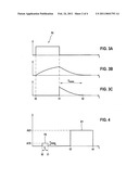 LASER DEVICE AND OPERATING METHOD FOR THE LASER DEVICE diagram and image