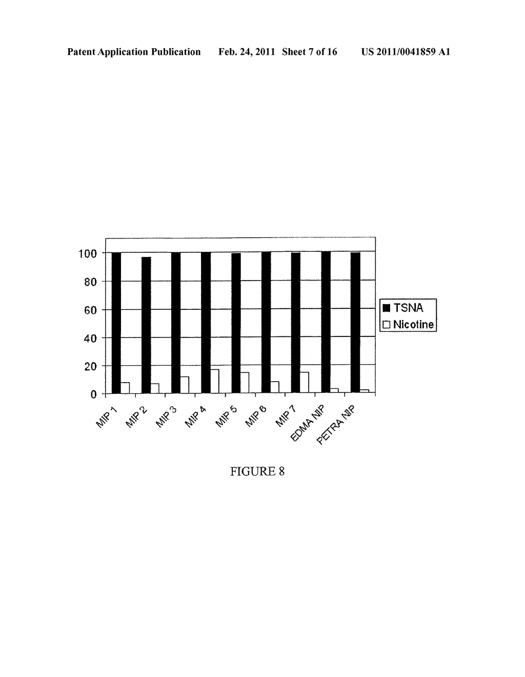 Molecularly Imprinted Polymers Selective for Tobacco Specific Nitrosamines and Methods of Using the Same - diagram, schematic, and image 08