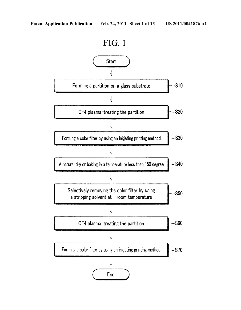 Composition For Stripping Color Filter And Regeneration Method Of Color Filter Using The Same - diagram, schematic, and image 02