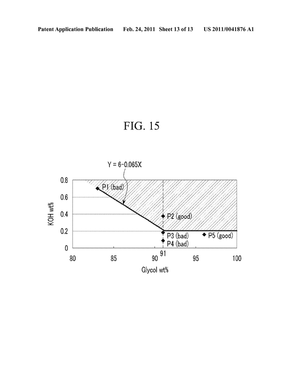 Composition For Stripping Color Filter And Regeneration Method Of Color Filter Using The Same - diagram, schematic, and image 14