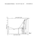 HEAT TREATABLE L12 ALUMINUM ALLOYS diagram and image