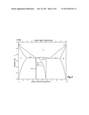 HEAT TREATABLE L12 ALUMINUM ALLOYS diagram and image