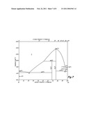 HEAT TREATABLE L12 ALUMINUM ALLOYS diagram and image