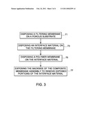 COMPOSITE MEMBRANE ASSEMBLIES AND METHODS OF MAKING AND USING THE SAME diagram and image