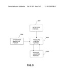 IMPRINT METHOD, IMPRINT APPARATUS, AND PROCESS FOR PRODUCING CHIP diagram and image