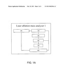 LASER ABLATION MASS ANALYZING APPARATUS diagram and image