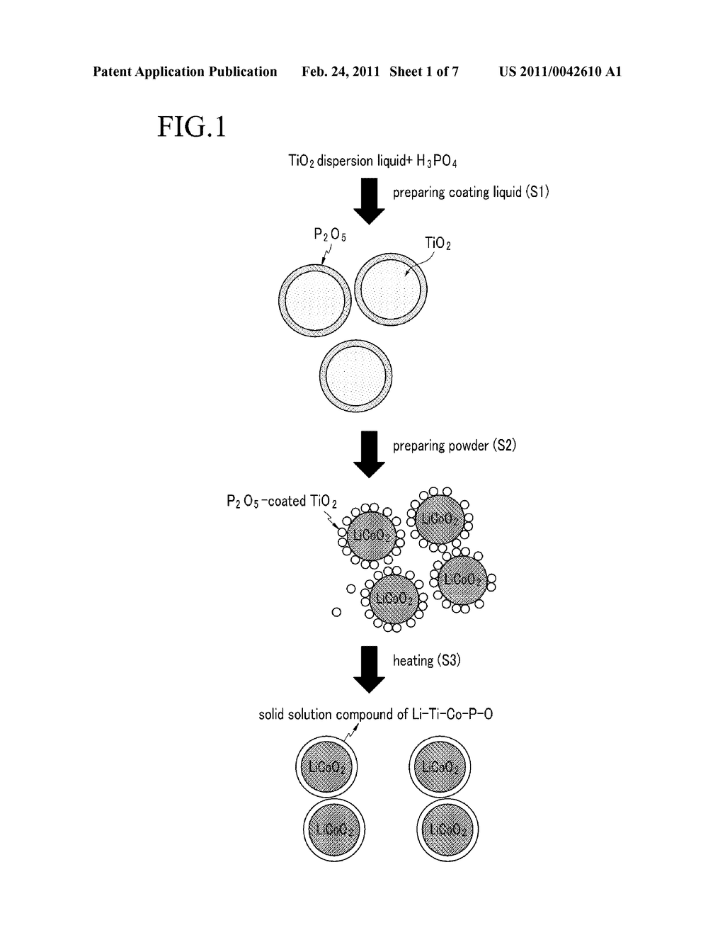 METHOD FOR PREPARING CATHODE ACTIVE MATERIAL FOR LITHIUM SECONDARY BATTERY - diagram, schematic, and image 02