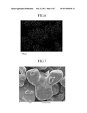 METHOD FOR PREPARING CATHODE ACTIVE MATERIAL FOR LITHIUM SECONDARY BATTERY diagram and image