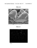 METHOD FOR PREPARING CATHODE ACTIVE MATERIAL FOR LITHIUM SECONDARY BATTERY diagram and image