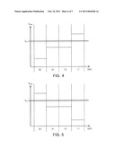 RECONFIGURABLE LOGIC DEVICE USING SPIN ACCUMULATION AND DIFFUSION diagram and image