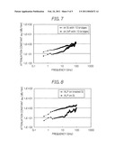 Coplanar waveguide having amorphous silicon layer between substrate and insulated layer and a manufacturing method thereof diagram and image