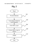 SWITCHING DEVICE HAVING A MOLYBDENUM OXYNITRIDE METAL GATE diagram and image