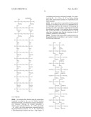 MATERIAL FOR CHEMICAL VAPOR DEPOSITION, SILICON-CONTAINING INSULATING FILM AND METHOD FOR PRODUCTION OF THE SILICON-CONTAINING INSULATING FILM diagram and image