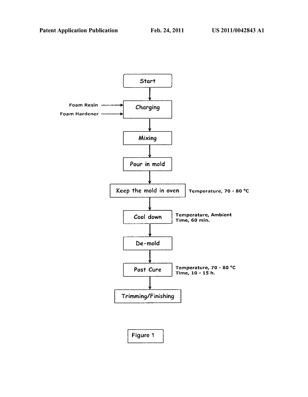  EPOXY FOAM RESIN - diagram, schematic, and image 02