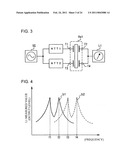 Complex resonance circuit and oscillation circuit using the same diagram and image