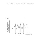 Complex resonance circuit and oscillation circuit using the same diagram and image