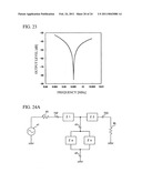 Complex resonance circuit and oscillation circuit using the same diagram and image