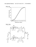 Complex resonance circuit and oscillation circuit using the same diagram and image