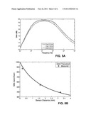 Non-Contact Biopotential Sensor diagram and image