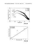 Non-Contact Biopotential Sensor diagram and image