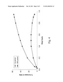 MEASUREMENT OF PARTIALLY DEPLETED SILICON-ON-INSULATOR CMOS CIRCUIT LEAKAGE CURRENT UNDER DIFFERENT STEADY STATE SWITCHING CONDITIONS diagram and image