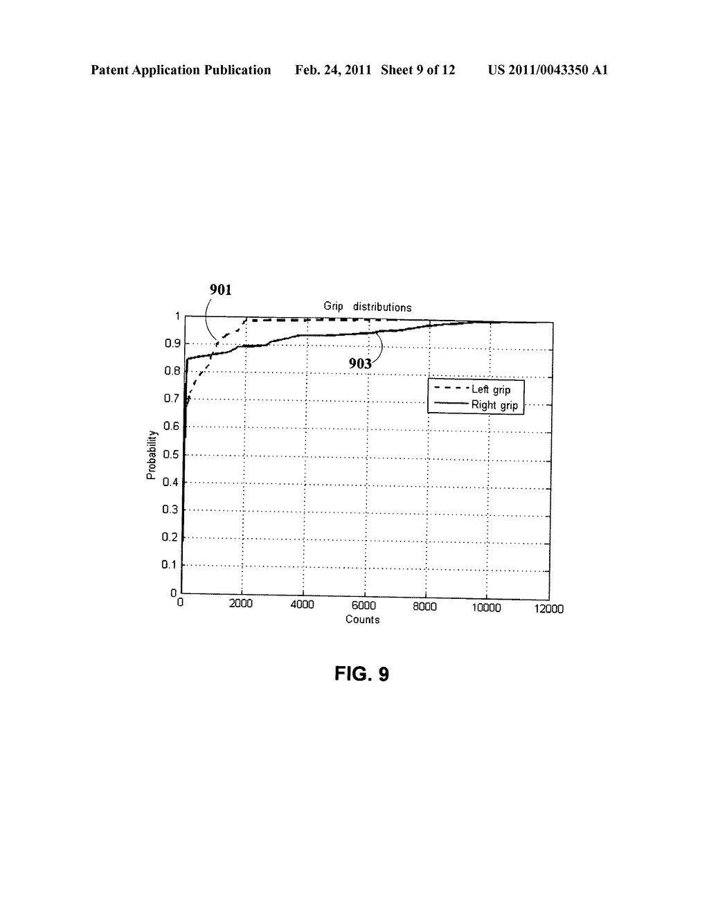 METHOD AND SYSTEM FOR DETECTING THE PHYSIOLOGICAL ONSET OF OPERATOR FATIGUE, DROWSINESS, OR PERFORMANCE DECREMENT - diagram, schematic, and image 10