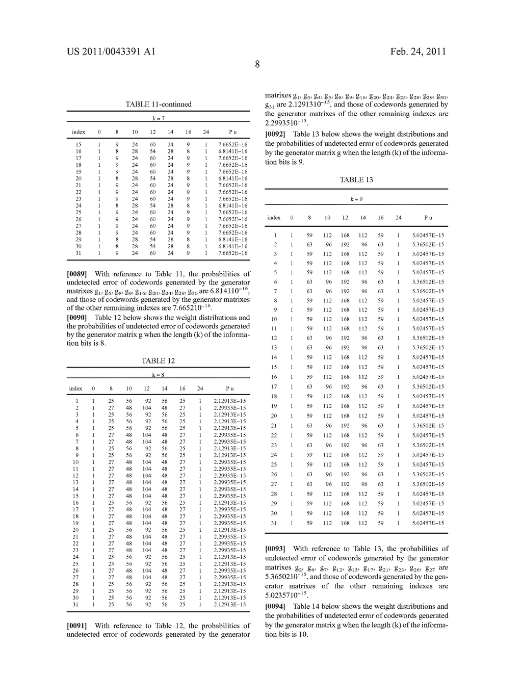 METHOD AND APPARATUS OF GENERATING CODEWORDS IN WIRELESS COMMUNICATION SYSTEM - diagram, schematic, and image 16