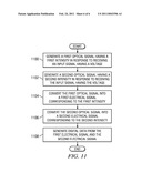 Optical Sampling Method for Analog to Digital Conversion diagram and image