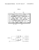 RETURN TO ZERO DIGITAL TO ANALOG CONVERTER AND CONVERTING METHOD THEREOF diagram and image