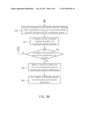 METHOD AND APPARATUS FOR UPDATING TRANSFORMATION INFORMATION PARAMETERS USED IN GLOBAL NAVIGATION SATELLITE SYSTEM diagram and image