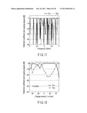 RADIATED POWER MEASUREMENT METHOD, RADIATED POWER MEASUREMENT COUPLER AND RADIATED POWER MEASUREMENT APPARATUS diagram and image