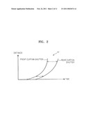 PHOTOGRAPHING APPARATUS AND METHOD diagram and image