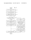 PHOTOGRAPHING APPARATUS AND METHOD diagram and image