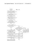 PHOTOGRAPHING APPARATUS AND METHOD diagram and image