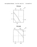 EXPOSURE CONTROL APPARATUS, MANUFACTURING METHOD OF SEMICONDUCTOR DEVICE, AND EXPOSURE APPARATUS diagram and image