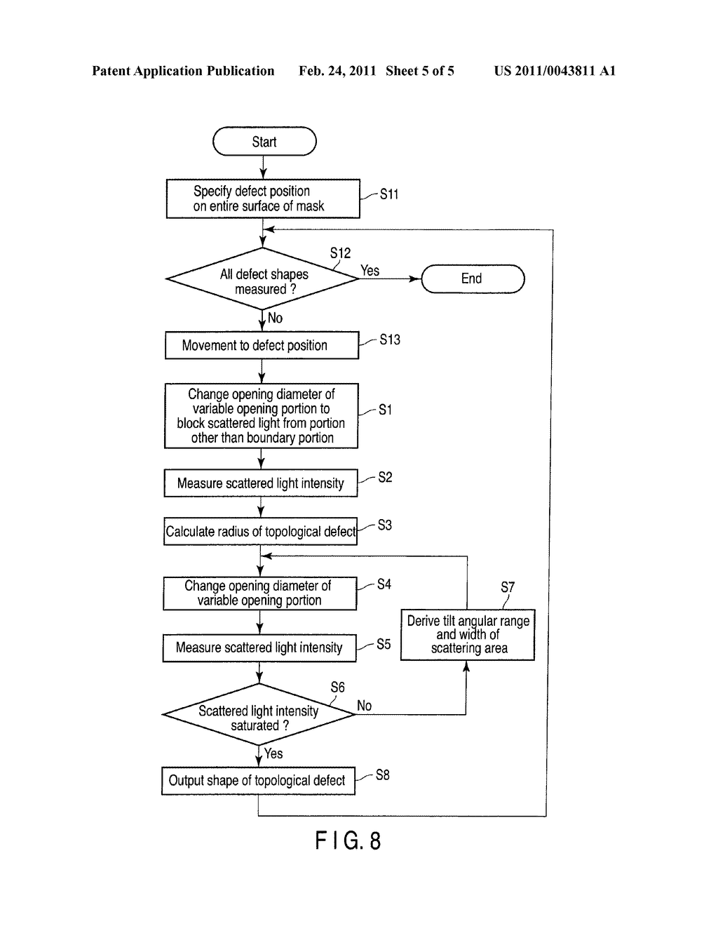 MASK DEFECT MEASUREMENT METHOD, MASK QUALITY DETERMINATION METHOD, AND MANUFACTURING METHOD OF SEMICONDUCTOR DEVICE - diagram, schematic, and image 06