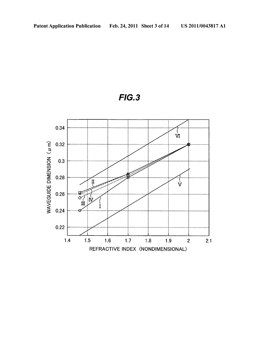 Polarization independent directional coupler and related optical devices - diagram, schematic, and image 04