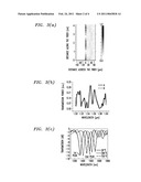 Coiled Evanescent Optical Sensor diagram and image