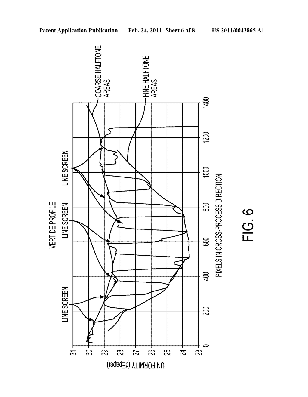 VISUAL UNIFORMITY ADJUSTMENT PROCEDURE USING AREAS OF DIFFERENT SCREEN GEOMETRIES AND FREQUENCIES - diagram, schematic, and image 07